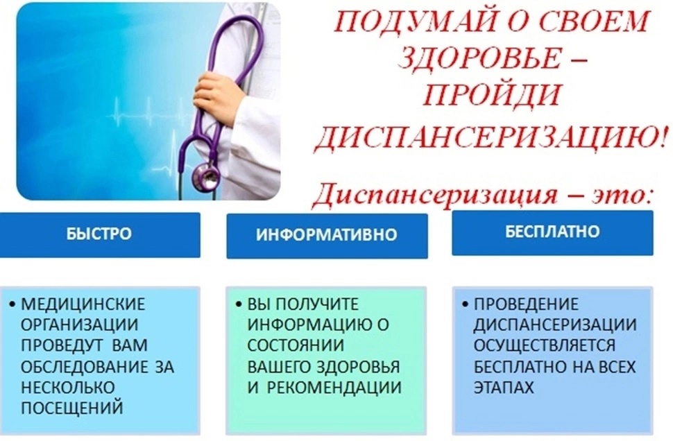 15 сентября с 9.00 в фельдшерско-акушерском пункте в д. Ивановское будет организовано прохождение диспансеризации.