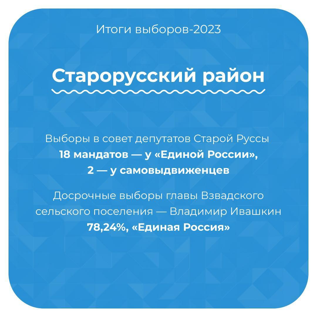 В Новгородской области с 8 по 10 сентября прошли выборы в органы местного самоуправления.