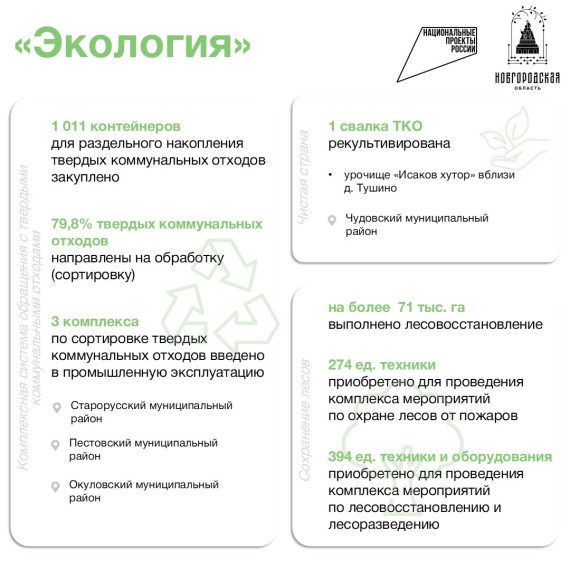 Региональный проектный офис рассказывает о ключевых результатах национальных проектов, которые были инициированы Президентом России.. Региональный проектный офис рассказывает о ключевых результатах национальных проектов, которые были инициированы Президентом России..